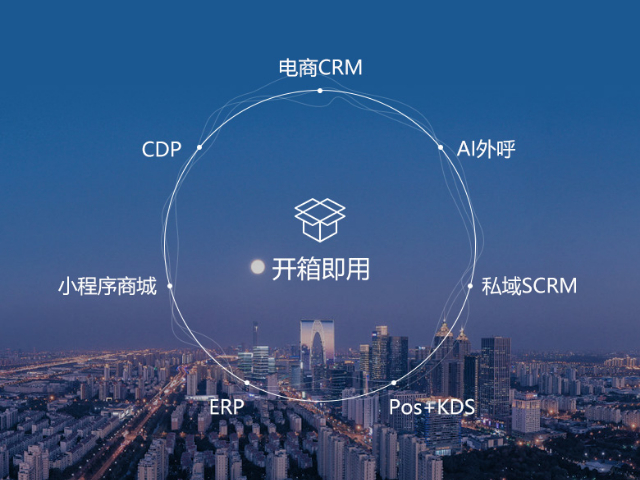 制造業SaaS營銷對企業的意義,SaaS營銷