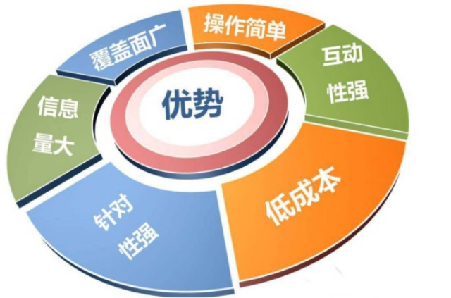 中小企業(yè)SaaS營(yíng)銷案例,SaaS營(yíng)銷