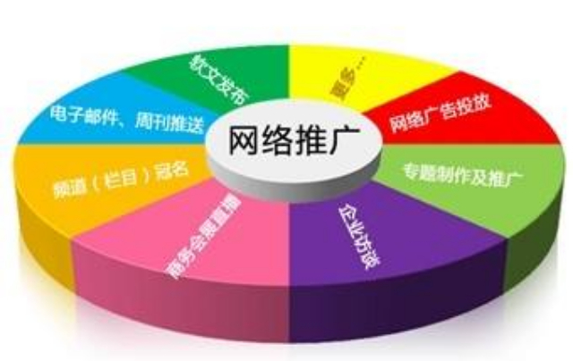 中小企業一站式推廣的工具,一站式推廣