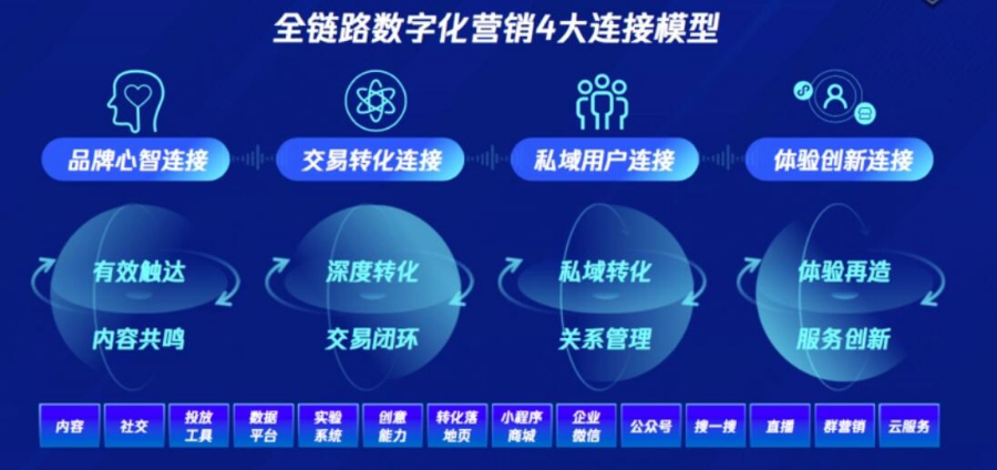 企業(yè)服務(wù)型公司一站式推廣破局創(chuàng)新之路,一站式推廣