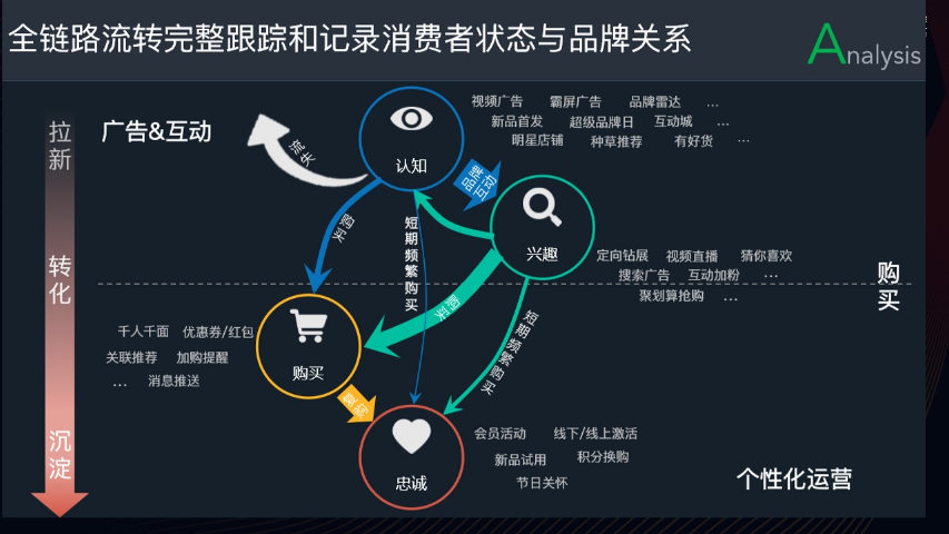 客戶導向的一站式推廣后的運營優(yōu)化,一站式推廣