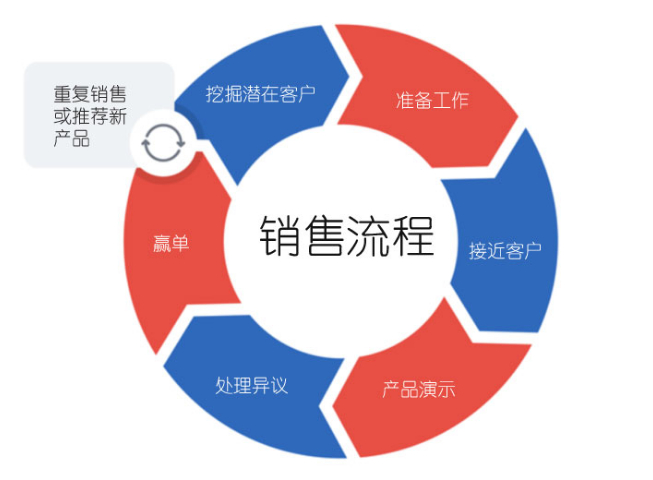 數字營銷一站式推廣的現狀,一站式推廣