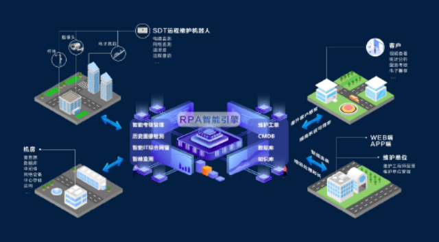 中小企業全場景營銷的體驗升級