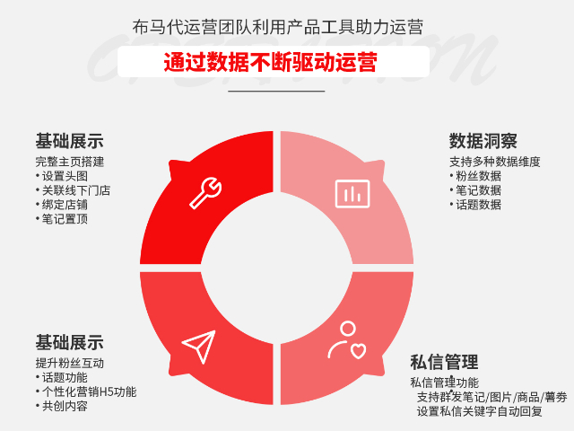 企業數字化一站式推廣的關鍵要素