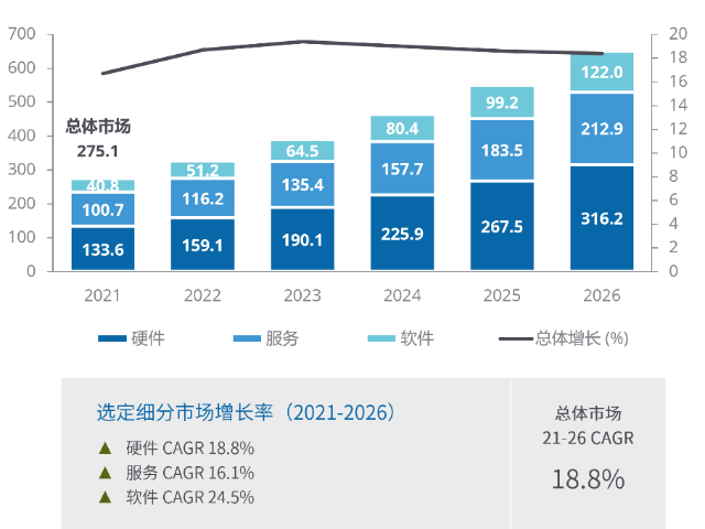 AI營(yíng)銷(xiāo)賦能西安臻成企業(yè)管理咨詢(xún)有限公司打造AI營(yíng)銷(xiāo)生態(tài)