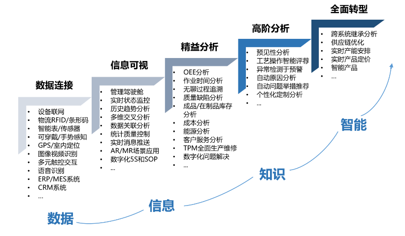 陕西数据管理西安臻成企业管理咨询有限公司 服务为先 西安臻成企业管理咨询供应