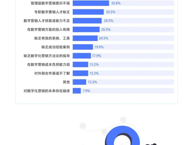 數據資產管理西安臻成企業管理咨詢有限公司市場分析