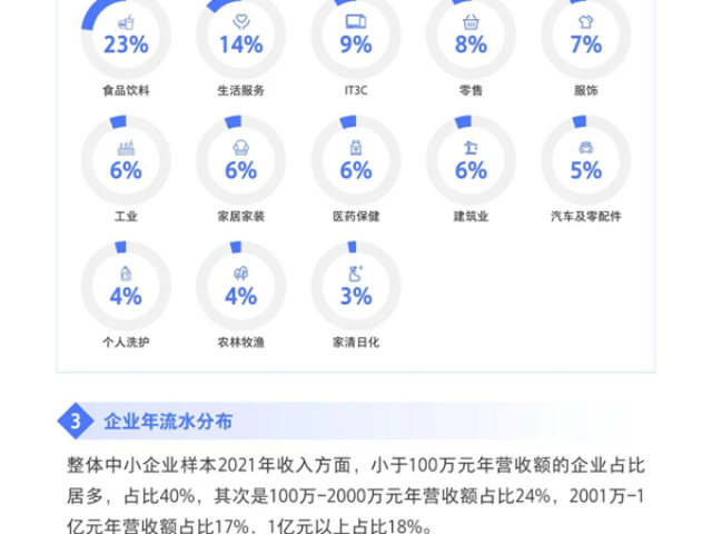 AI營銷賦能西安臻成企業(yè)管理咨詢有限公司打造AI營銷生態(tài),西安臻成企業(yè)管理咨詢有限公司