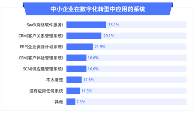 內容創作與分發西安臻成企業管理咨詢有限公司數據分析