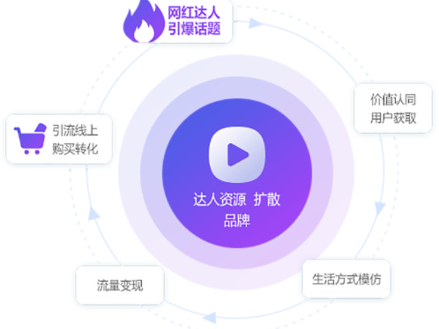 陜西短視頻推廣怎么做 誠信經營 西安臻成企業管理咨詢供應