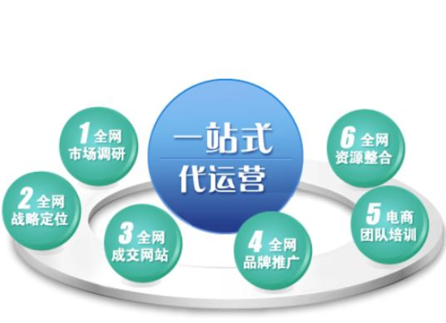 延安代運(yùn)營的費(fèi)用介紹