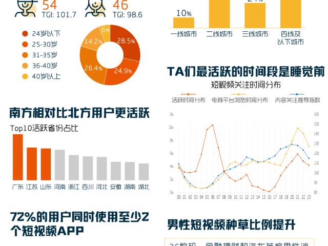陜西短視頻推廣有哪些渠道 信息推薦 西安臻成企業管理咨詢供應
