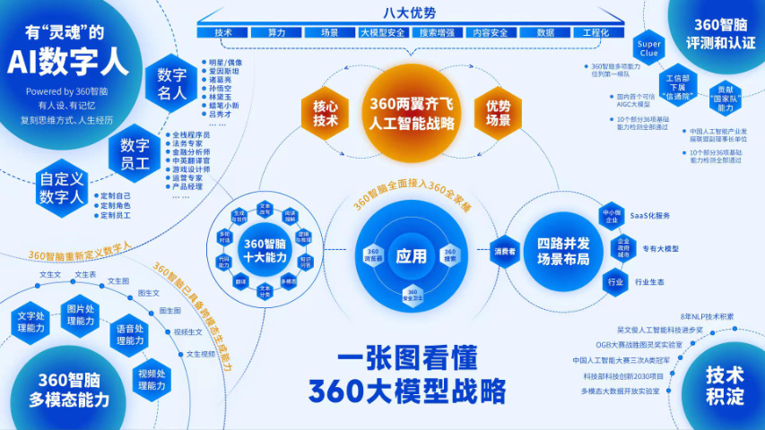 5G 賦能華為數(shù)字人的平臺(tái),華為數(shù)字人