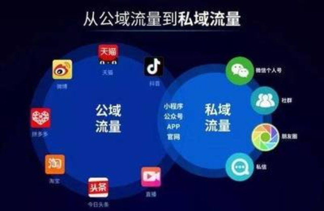 西安快手私域流量運(yùn)營(yíng)管理模式 客戶至上 西安臻成企業(yè)管理咨詢供應(yīng)