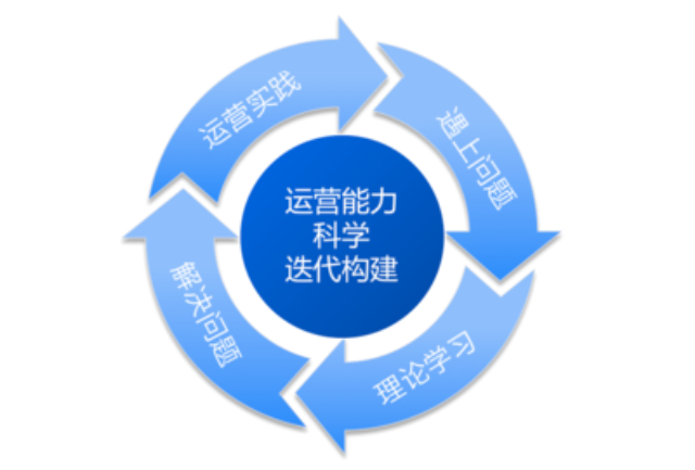 重庆淘宝全域招商推广运营常见问题,全域招商推广运营