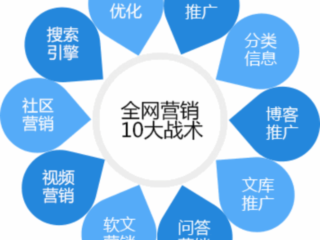 杭州自媒体全域招商推广运营