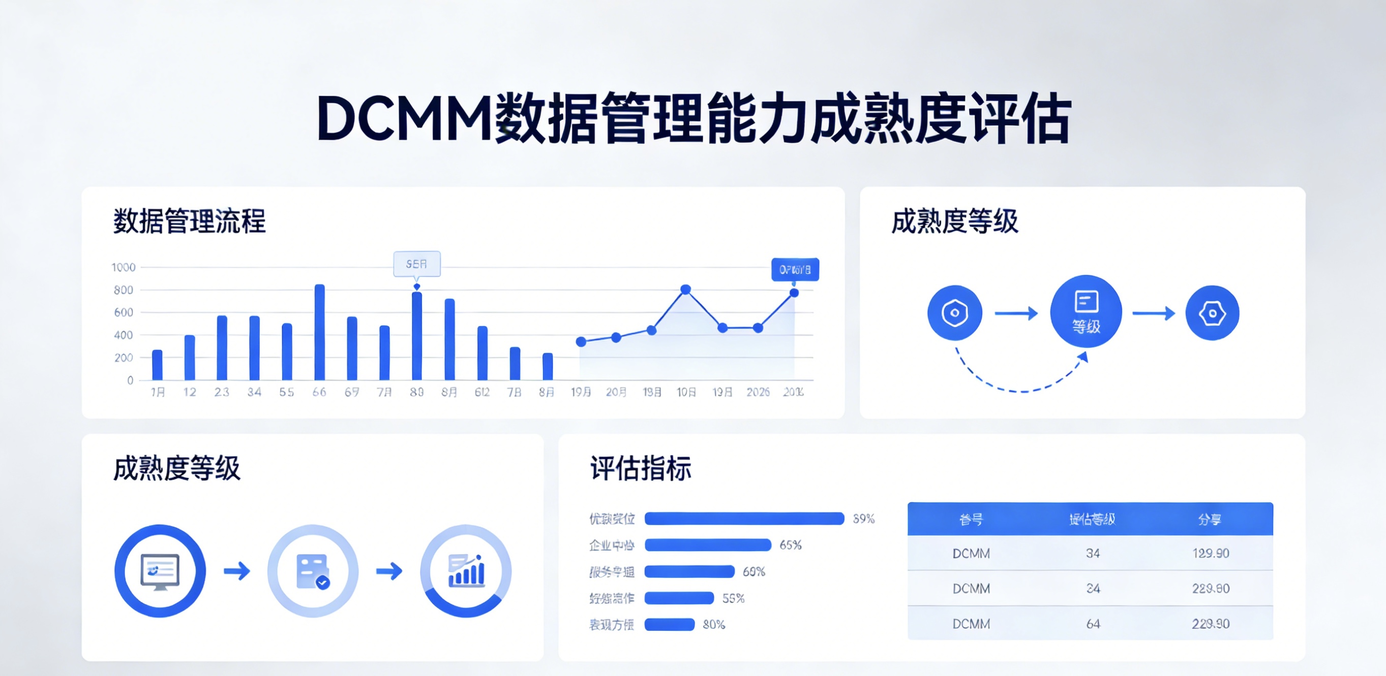 推進(jìn)DCMM數(shù)據(jù)目錄建設(shè) 西安臻成實(shí)現(xiàn)企業(yè)數(shù)據(jù)資產(chǎn)可視可控