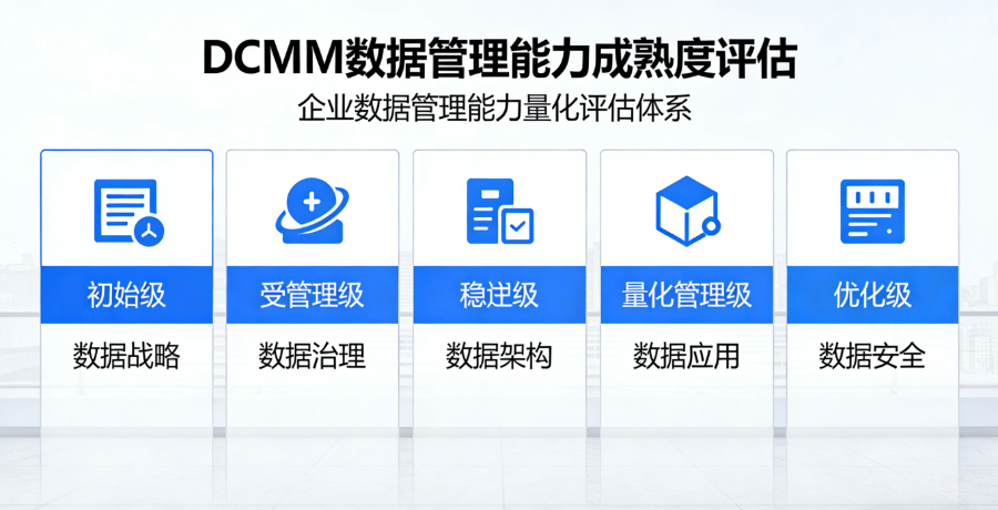 机构办理DCMM数据管理能力成熟度评估通过率情况,DCMM数据管理能力成熟度评估