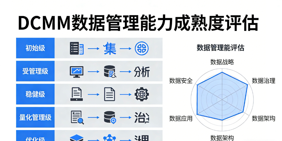 宝鸡机构办理DCMM数据管理能力成熟度评估申报方案,DCMM数据管理能力成熟度评估