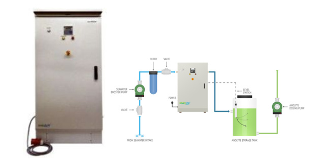 日本牛奶CIP電解液發生器,CIP