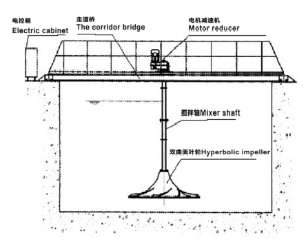 雙曲面攪拌機