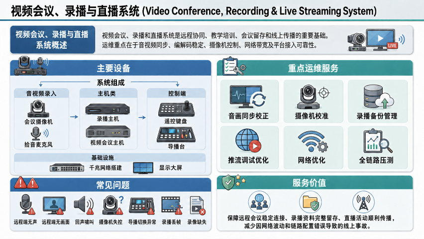 杭州酒店音视频运维公司