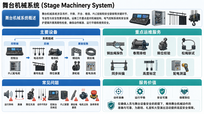 金华集中控制系统运维,运维