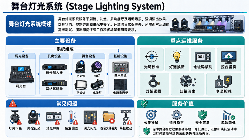 金华集中控制系统运维,运维