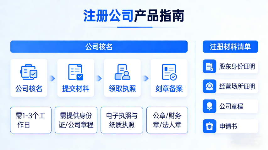 惠安贸易注册公司产品介绍