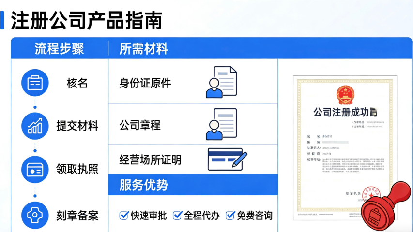 惠安一站式注冊(cè)公司聯(lián)系方式,注冊(cè)公司