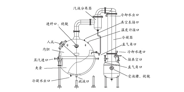 檀香提取濃縮裝置原理 霄漢實業(yè)發(fā)展供應