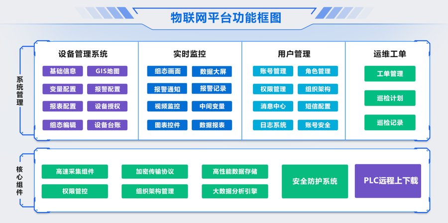 PLC网关厂家,网关