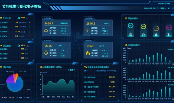 上海协议网关 上海沣胤科技供应
