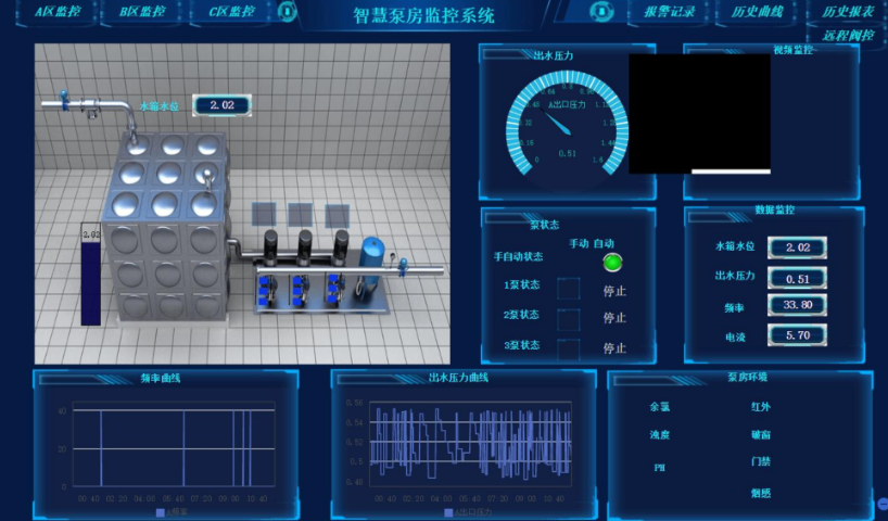 河北协议网关,网关