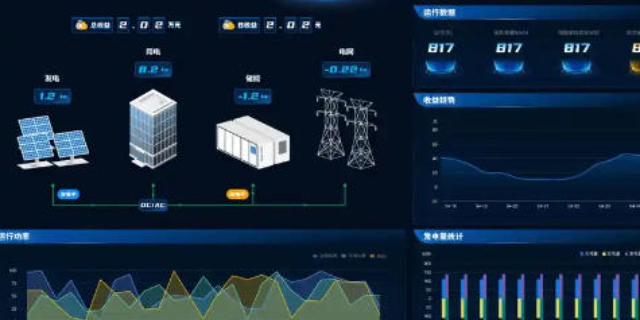 如東省電物聯(lián)網(wǎng)軟件開發(fā),物聯(lián)網(wǎng)軟件開發(fā)
