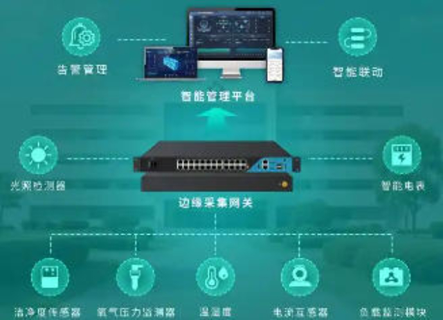無錫智能化系統集成銷售電話,智能化系統集成