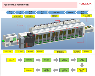 電源適配器直線式自動(dòng)測(cè)試?yán)匣桨附榻B