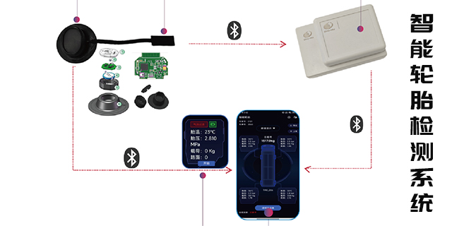 精密輪胎壓力分布測量系統(tǒng)特點,輪胎壓力分布測量系統(tǒng)