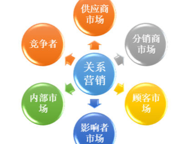 虎丘區(qū)常規(guī)市場(chǎng)營(yíng)銷策劃聯(lián)系人