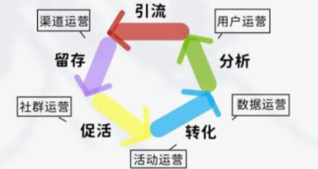 吳江區(qū)智能化市場(chǎng)營(yíng)銷策劃服務(wù)熱線