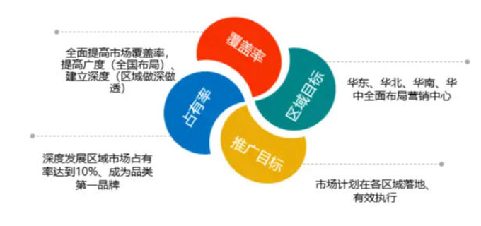 昆山信息化市場營銷策劃客服電話