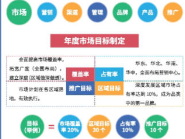 相城區品牌市場營銷策劃電話多少