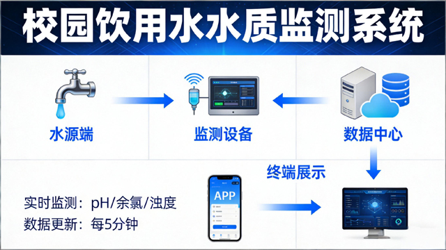 鹽城哪個水質監測云平臺服務商 南京灃裕環境科技供應