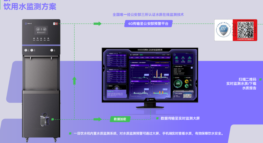 饮用水监测方案：饮水机内置水质监测系统，4G传输至公安部预警平台，数据加密传输至实时监测大屏
