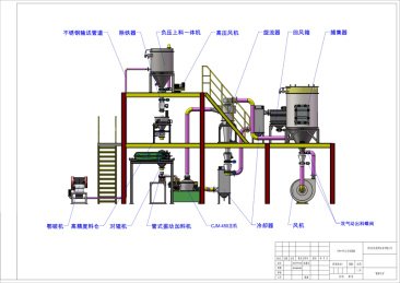 破碎、粉碎系統設備工藝