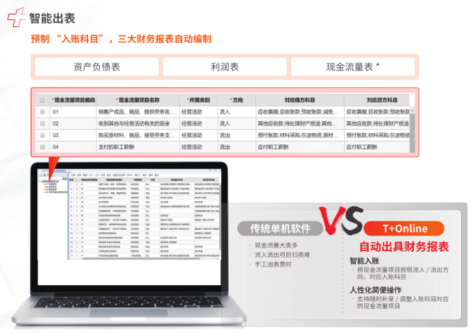山东会计财务软件业务流程,财务软件