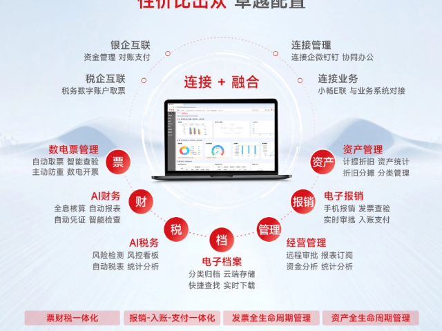 山东品牌财务软件售后服务,财务软件