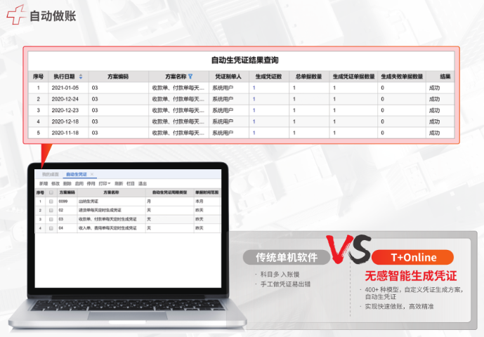 山東信息化財(cái)務(wù)軟件服務(wù)價(jià)格 歡迎來(lái)電 濰坊鴻爾信息科技供應(yīng)