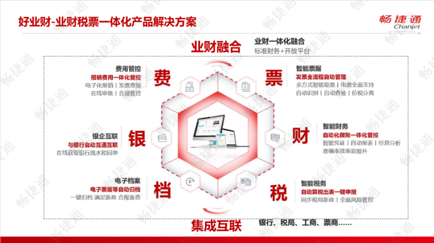 山东智能化财务软件活动方案,财务软件