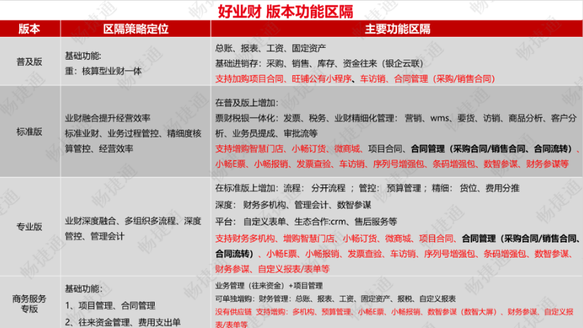 山东财务软件系统,财务软件